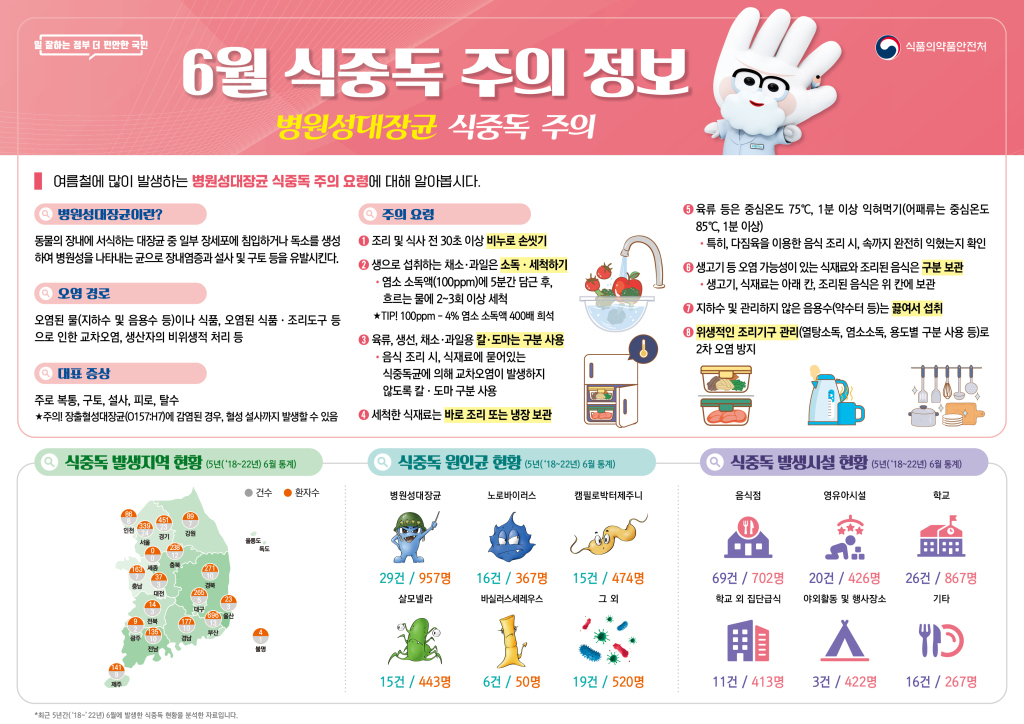 lg_b17168723402821_%EC%8B%9D%EC%A4%91%EB%8F%85_%EC%A3%BC%EC%9D%98%EC%A0%95%EB%B3%B4%286%EC%9B%94%29.jpg